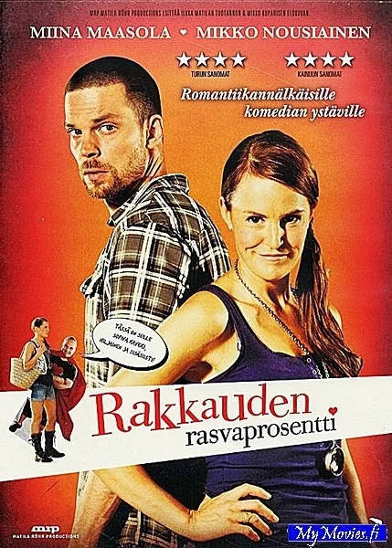Rakkauden rasvaprosentti
